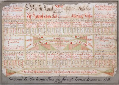 Original arrangement plan for the Royal Prussian Army, 1736 by German School
